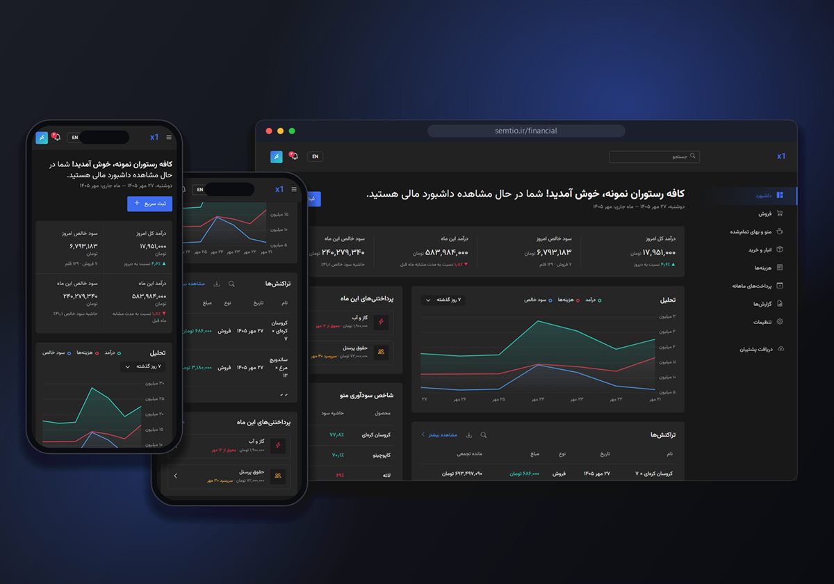 x1 financial dashboard for cafes and restaurants with revenue, expenses and profit charts